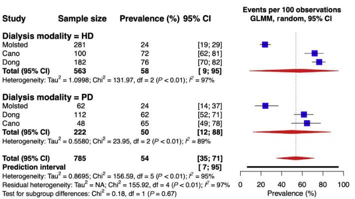 figure 7(1) figure 7(1)