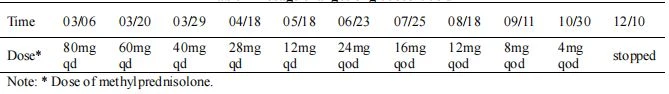 Dosage changes of glucocorticoid Dosage changes of glucocorticoid