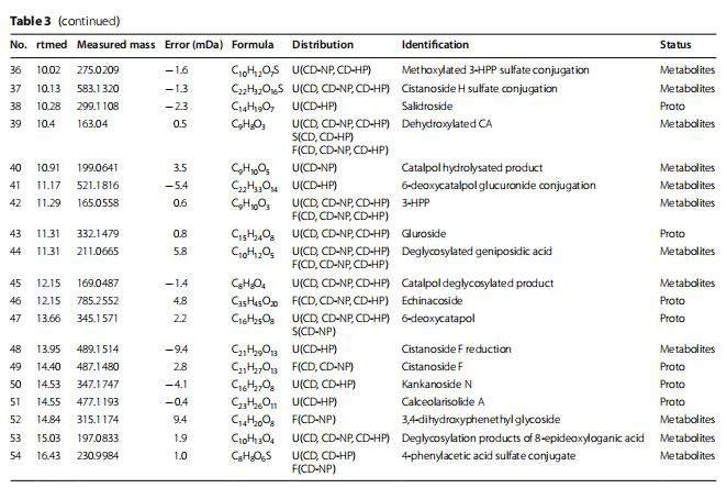cistanche supplement review